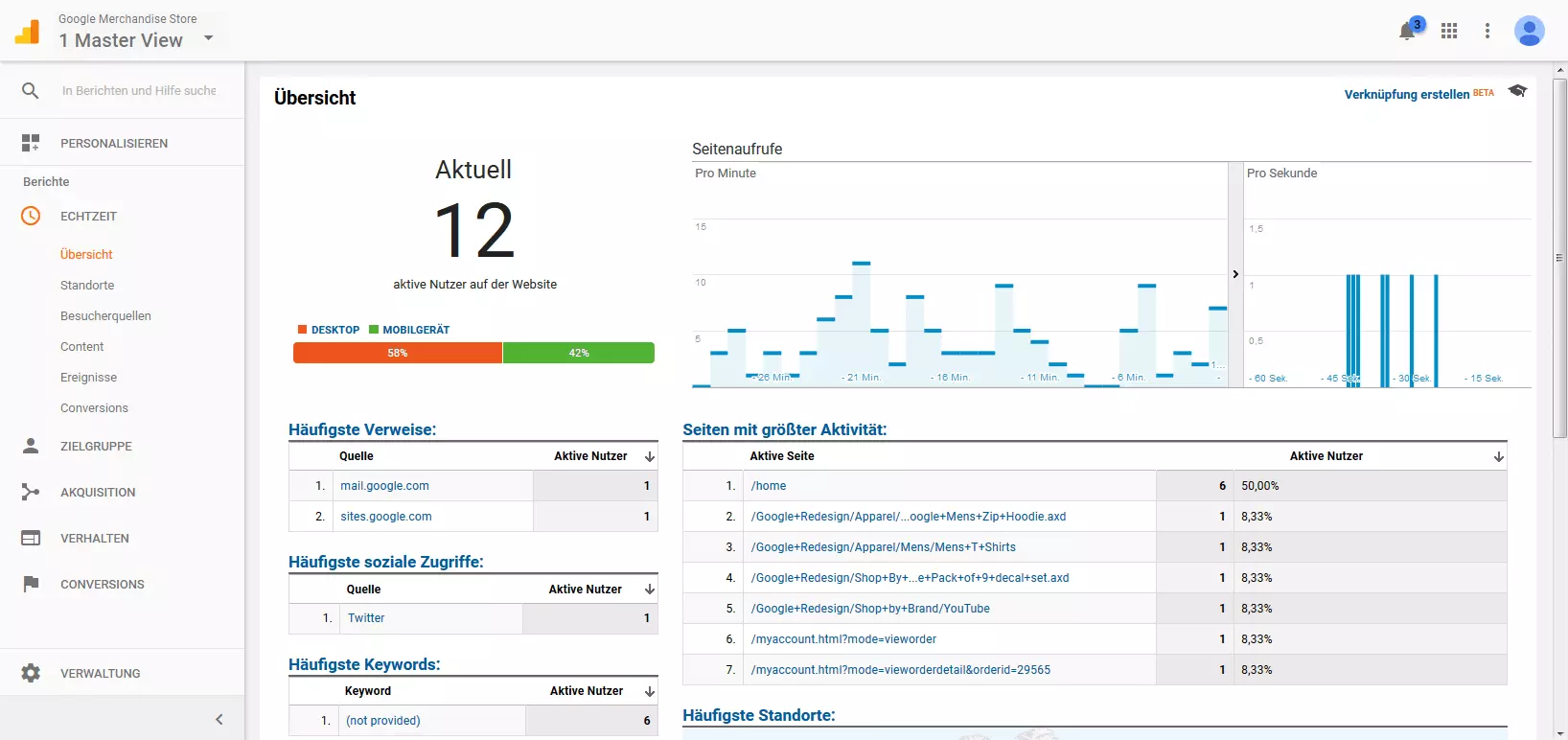 Google-Analytics-Demokonto: Dashboard