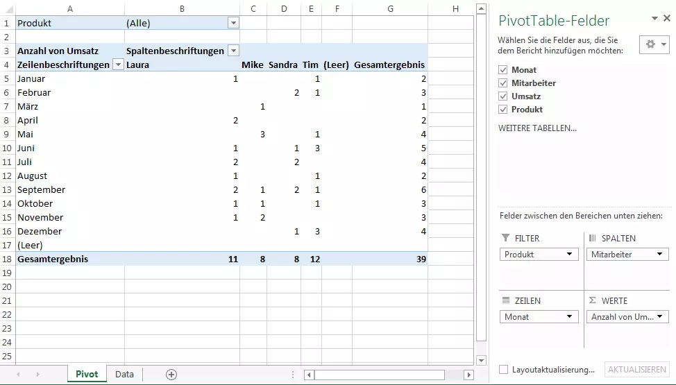 Ausgefüllte Pivot-Tabelle in Excel