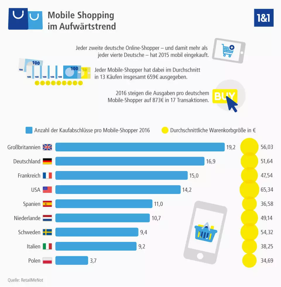 mobile commerce