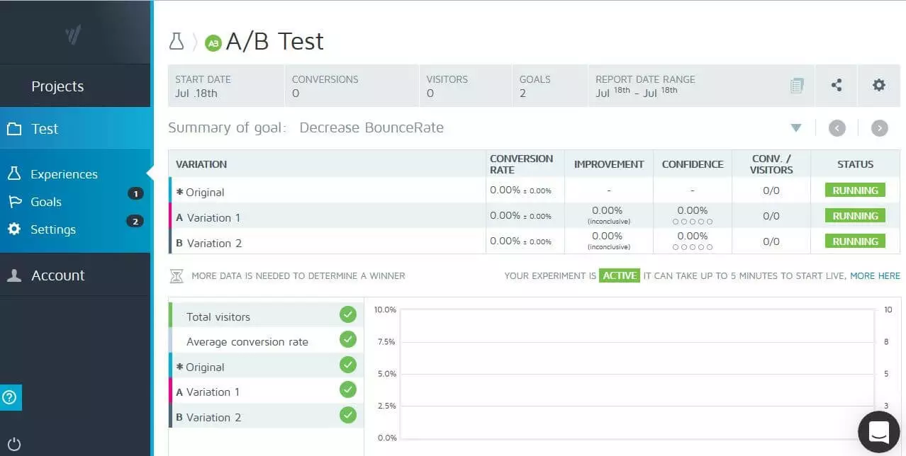 Convert Experiments: A/B-Test-Dashboard