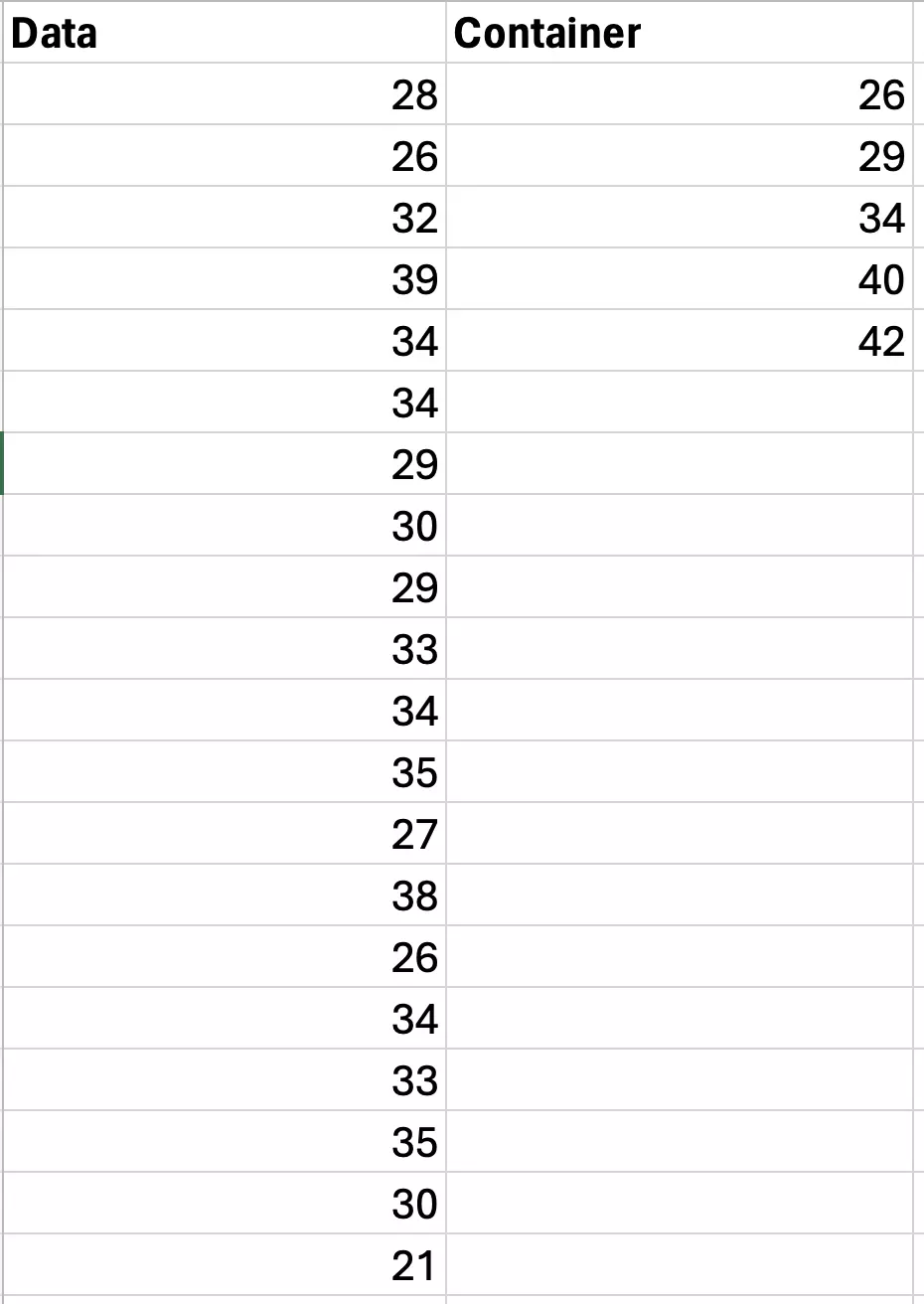 Excel-Tabelle mit Messdaten und Klassengrößen