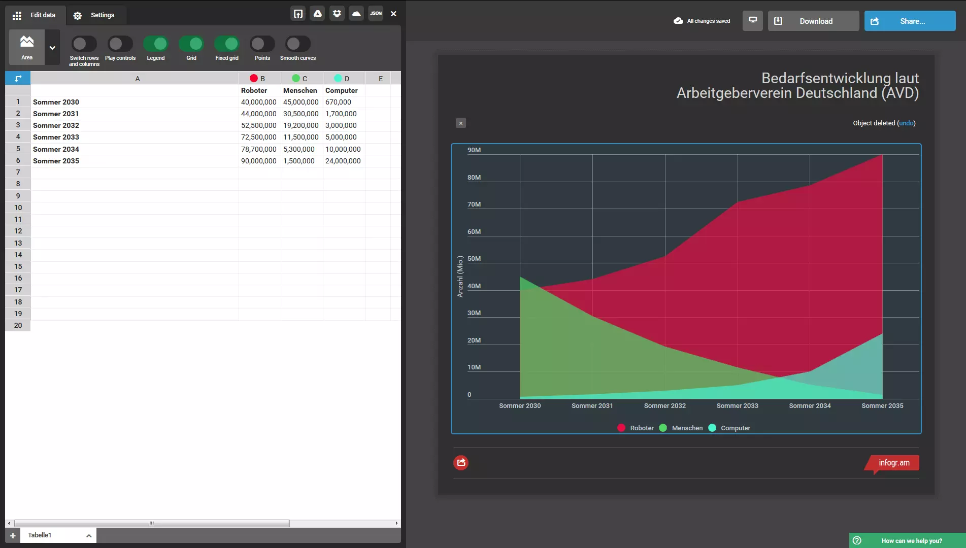 Benutzeroberfläche von infogr.am mit Tabellendaten