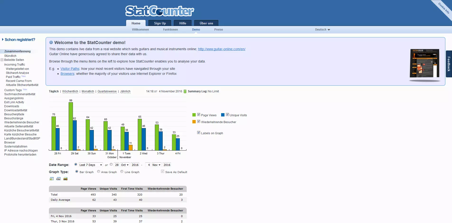 Statcounter Demo-Version