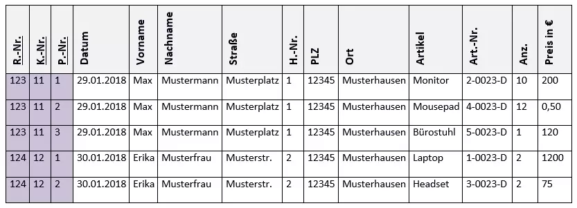 2. Normalform (2NF) Beispiel 1