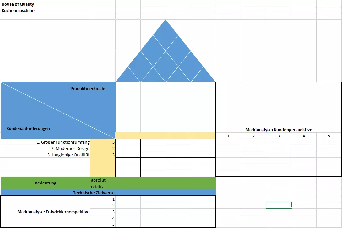 Matrix für das House of Quality – Schritt 2: Gewichtung