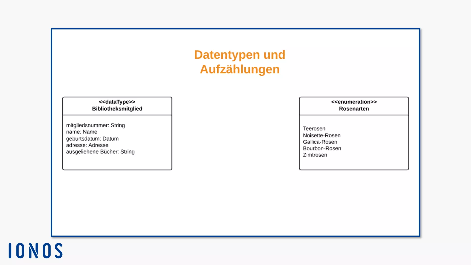 Notation für den strukturierten Datentyp „Bibliotheksmitglied“ und die Aufzählung „Rosenarten“