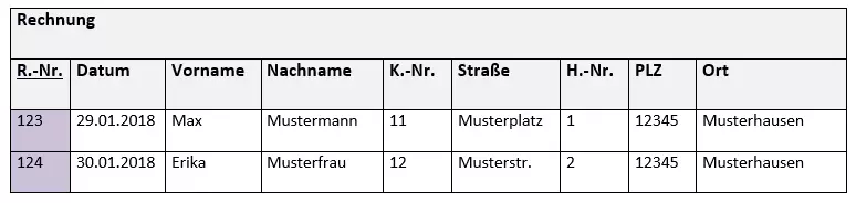 2. Normalform (2NF) Beispiel 4