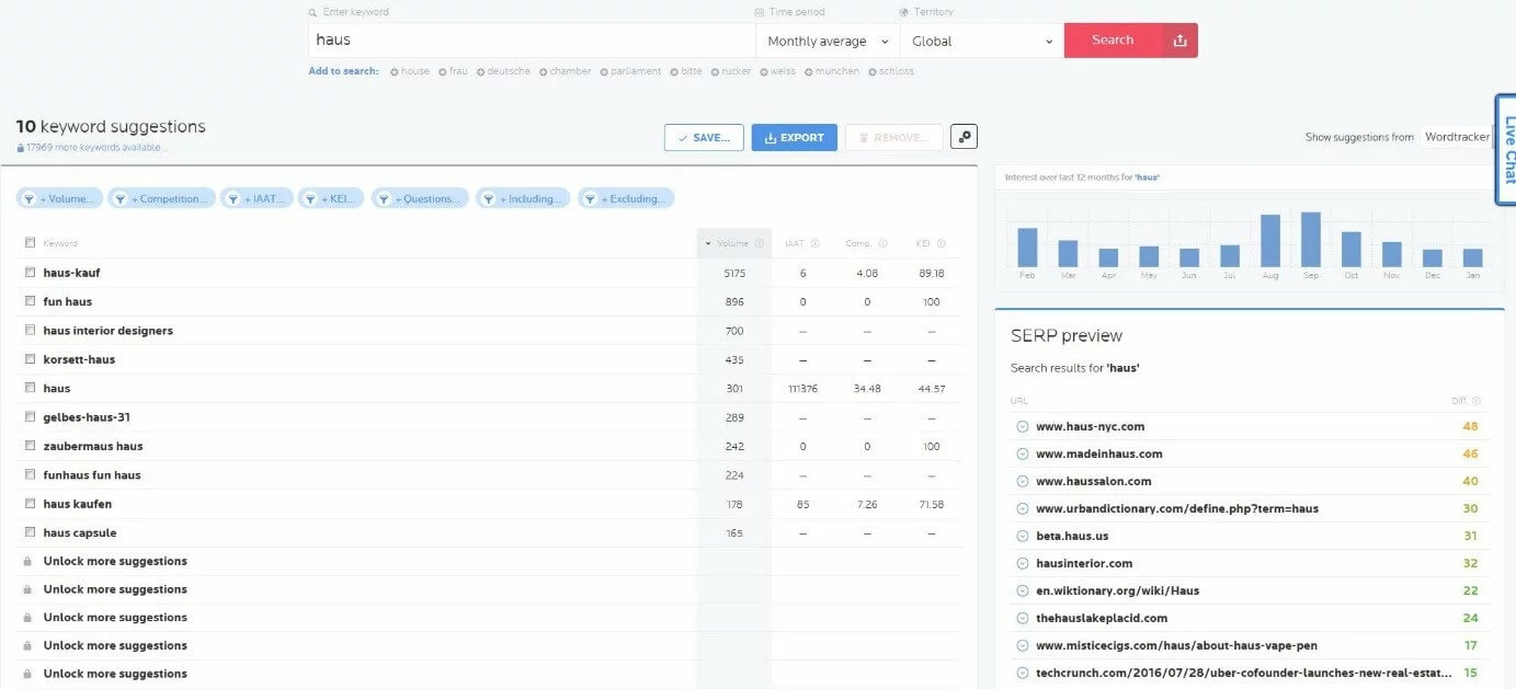 Wordtracker: Keyword-Vorschläge und SERP-Preview für den Suchbegriff „haus“