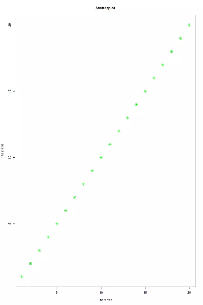 Aussehen ändern mit plot()