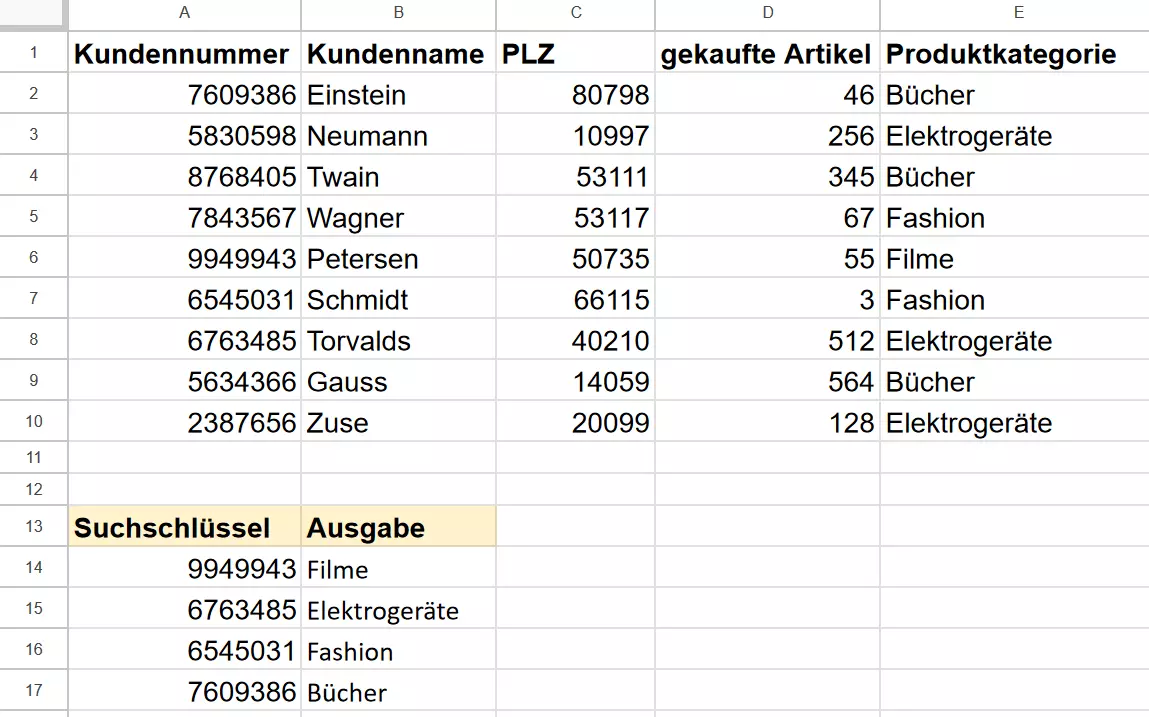 VLOOKUP-Ergebnisse in Google Sheets