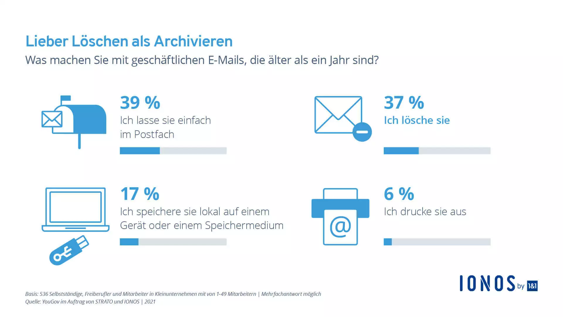 Rechtssichere E-Mail-Archivierung