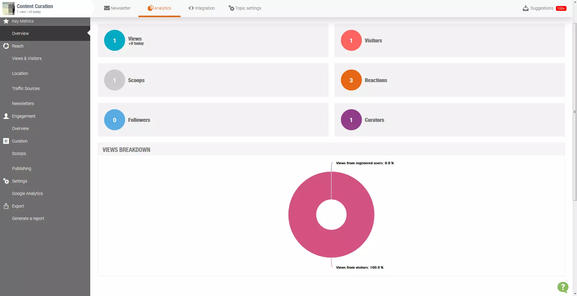 Statistik-Ansicht in Scoop.it