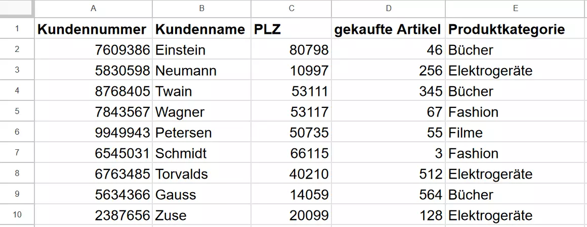 Google Sheets: Beispiel-Tabelle