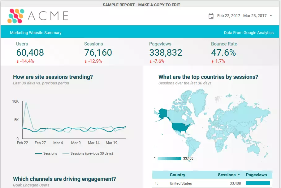 Musterbericht in Google Data Studio