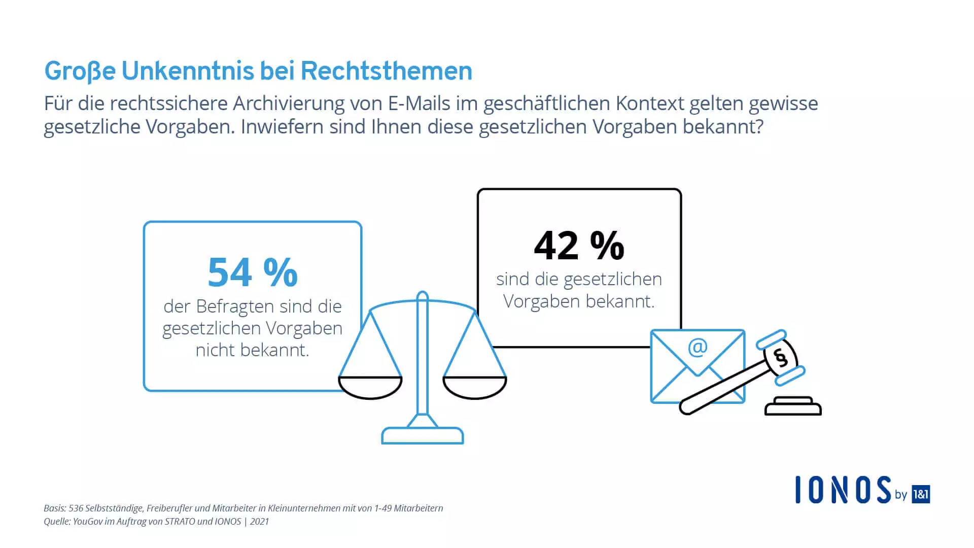 Rechtssichere E-Mail-Archivierung