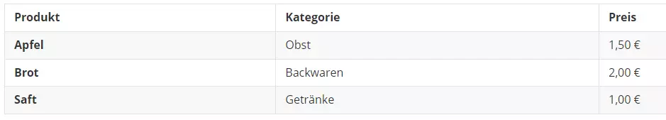 HTML Table Headings Beispiel