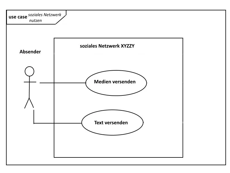 Anwendungsfalldiagramm mit einem Akteur und zwei Anwendungsfällen im System