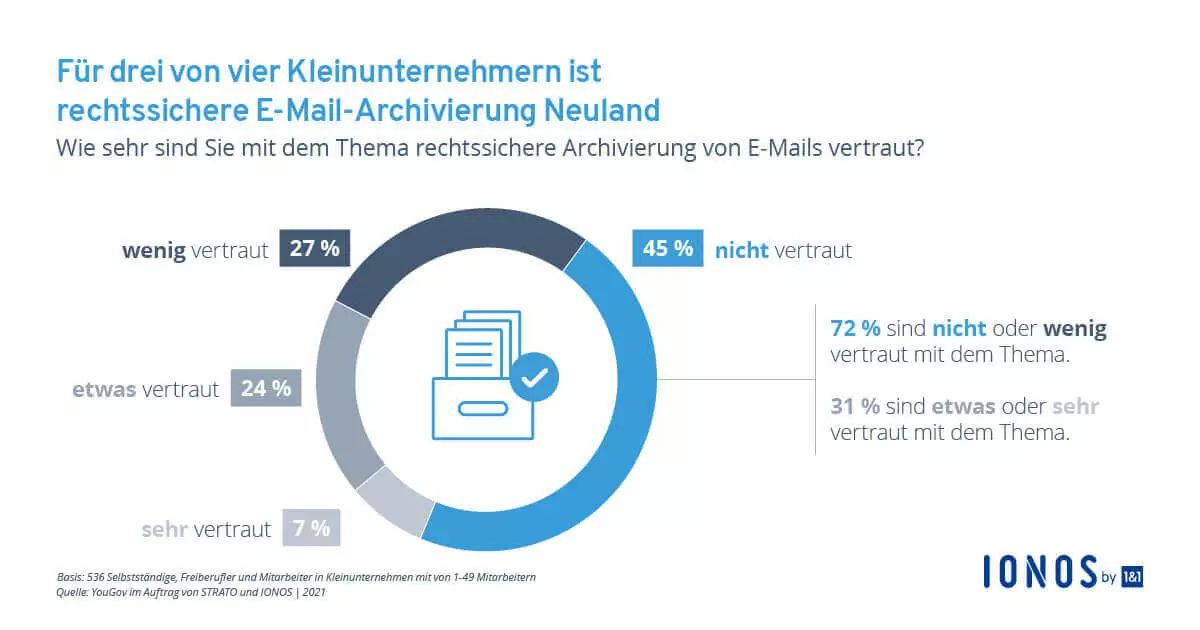 Rechtssichere E-Mail-Archivierung