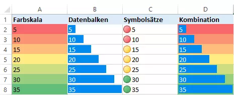 Bedingte Formatierung: Mögliche Visualisierungen in Excel