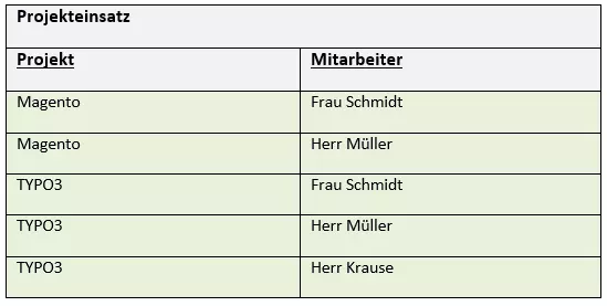 5. Normalform Beispiel 2