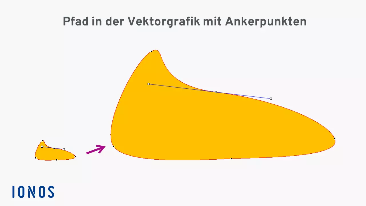 Was sind Vektorgrafiken – komplexere Grafikstrukturen 