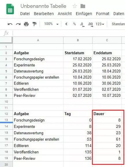 Google Sheets: Werte für Projektdauer