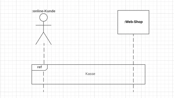 Einfaches Sequenzdiagramm mit Akteur, Objekt und Interaktionsnutzen