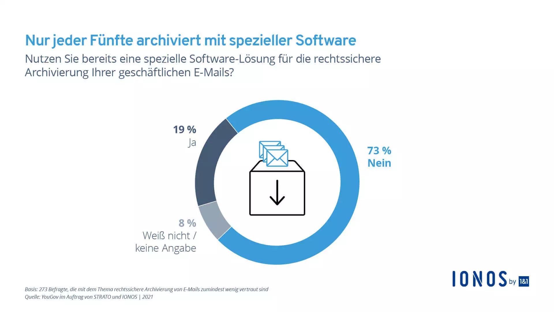 Rechtssichere E-Mail-Archivierung