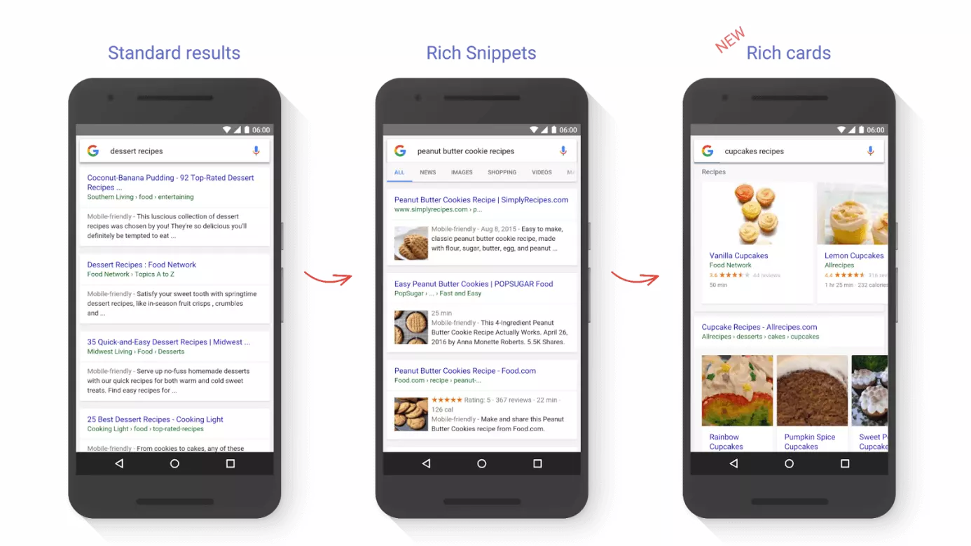 Unterscheidung zwischen Google Rich Cards und Google Rich Snippets