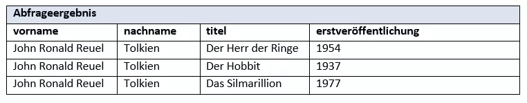 Ergebnis Datenbankabfrage