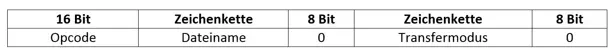 Aufbau von TFTP-Paketen der Typen „RRQ“ und „WRQ“