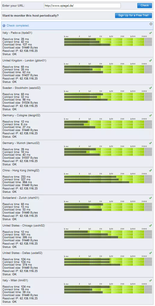 Website-Geschwindigkeit testen mit CA App Synthetic Monitor