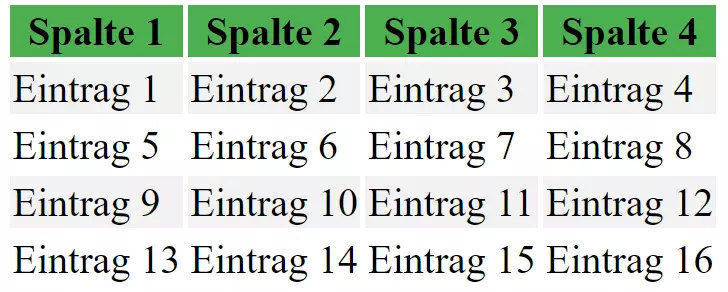 HTML-Tabelle formatieren: Beispiel