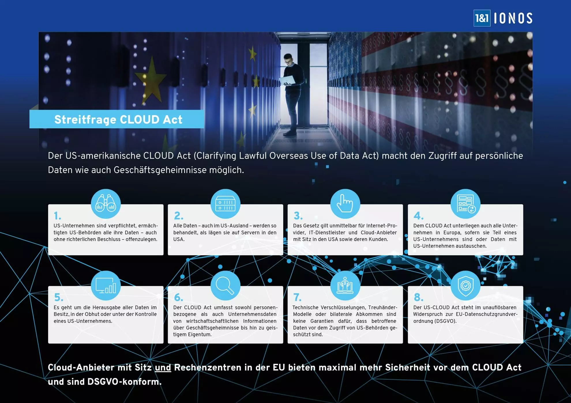 Infografik: Inhalte des CLOUD Act