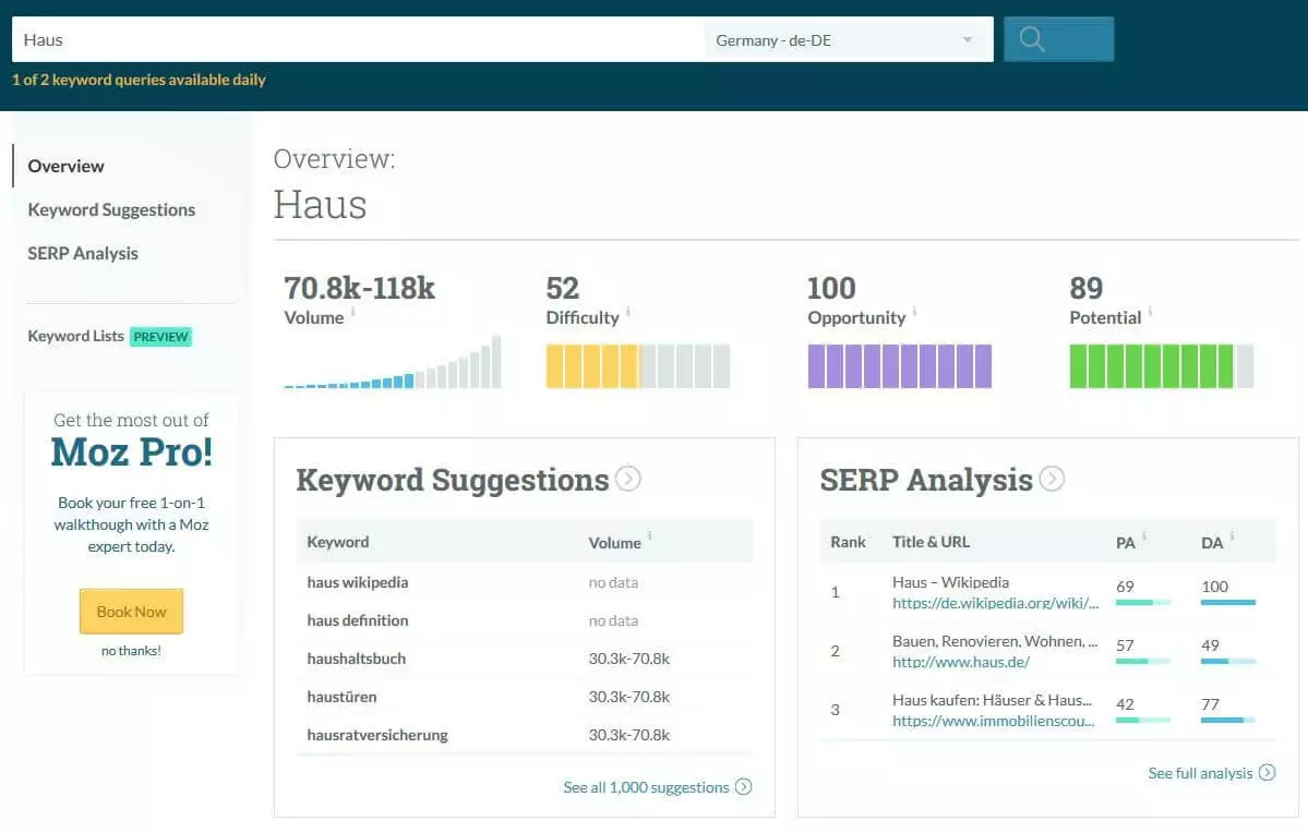 Moz Pro Keyword Explorer: Ansicht der Ergebnisübersicht