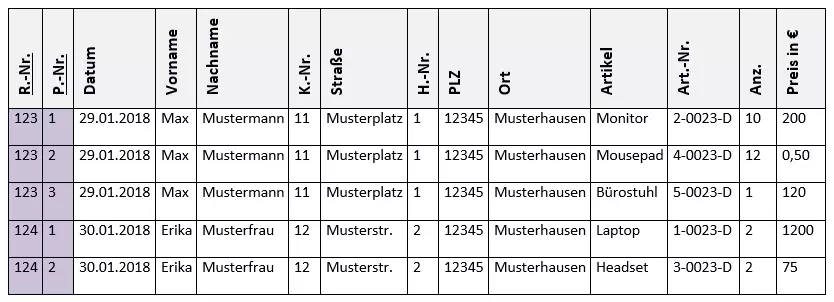 2. Normalform (2NF) Beispiel 3