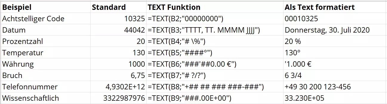 Anwendungsbeispiele der Excel-TEXT-Funktion