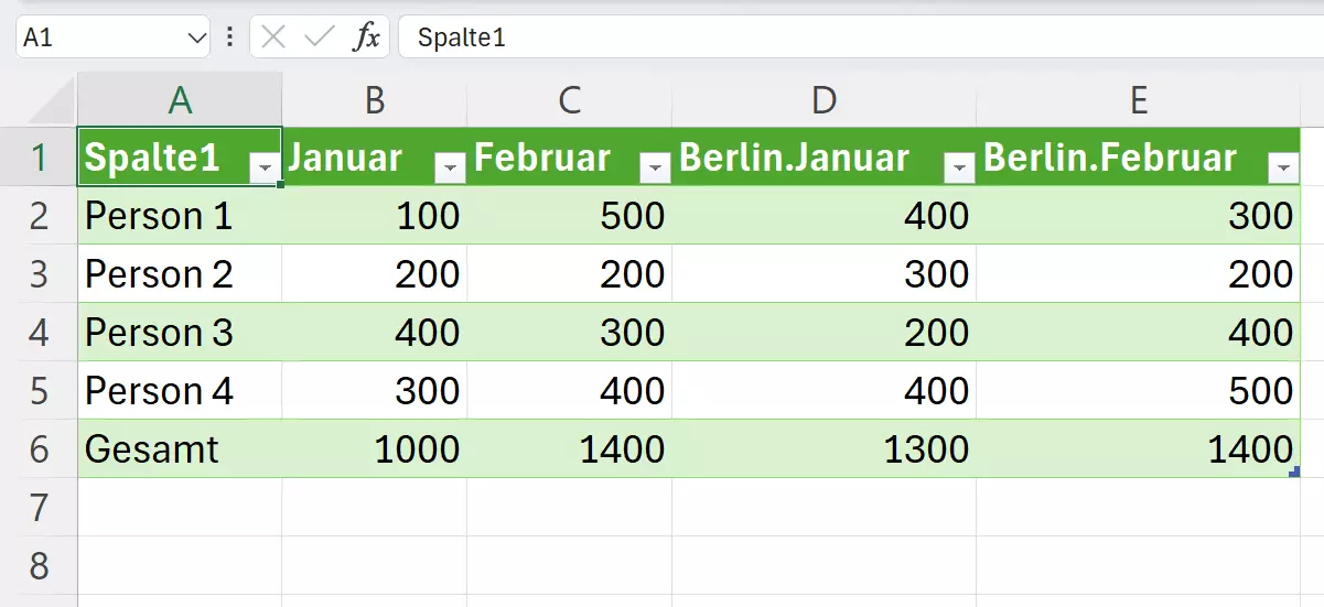 Über die Schaltfläche „Schließen & Laden“ die Zusammenführung fertigstellen