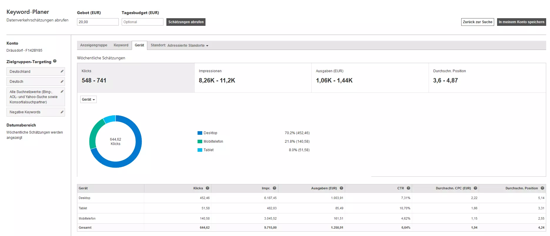 Analyseergebnisse des Keyword-Planers