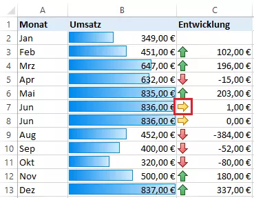 Bedingte Formatierung: Excel-Beispiel mit veränderter Regel