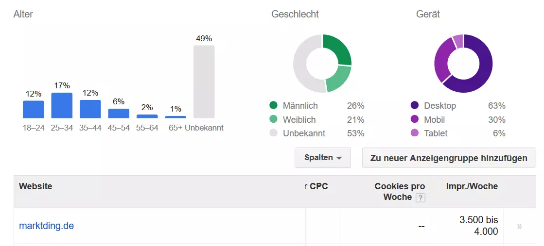 Ergebnis des Website-Traffic-Checks mit dem Google Display Planner