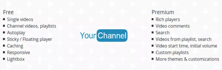 Screenshot des Plugins YourChannel