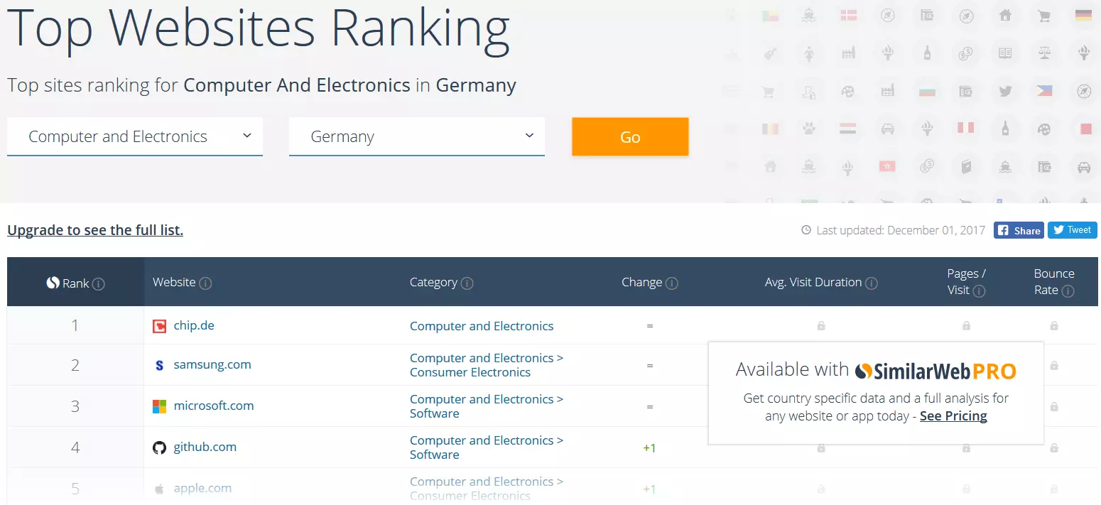 Top Websites Ranking des Traffic-Checkers SimilarWeb