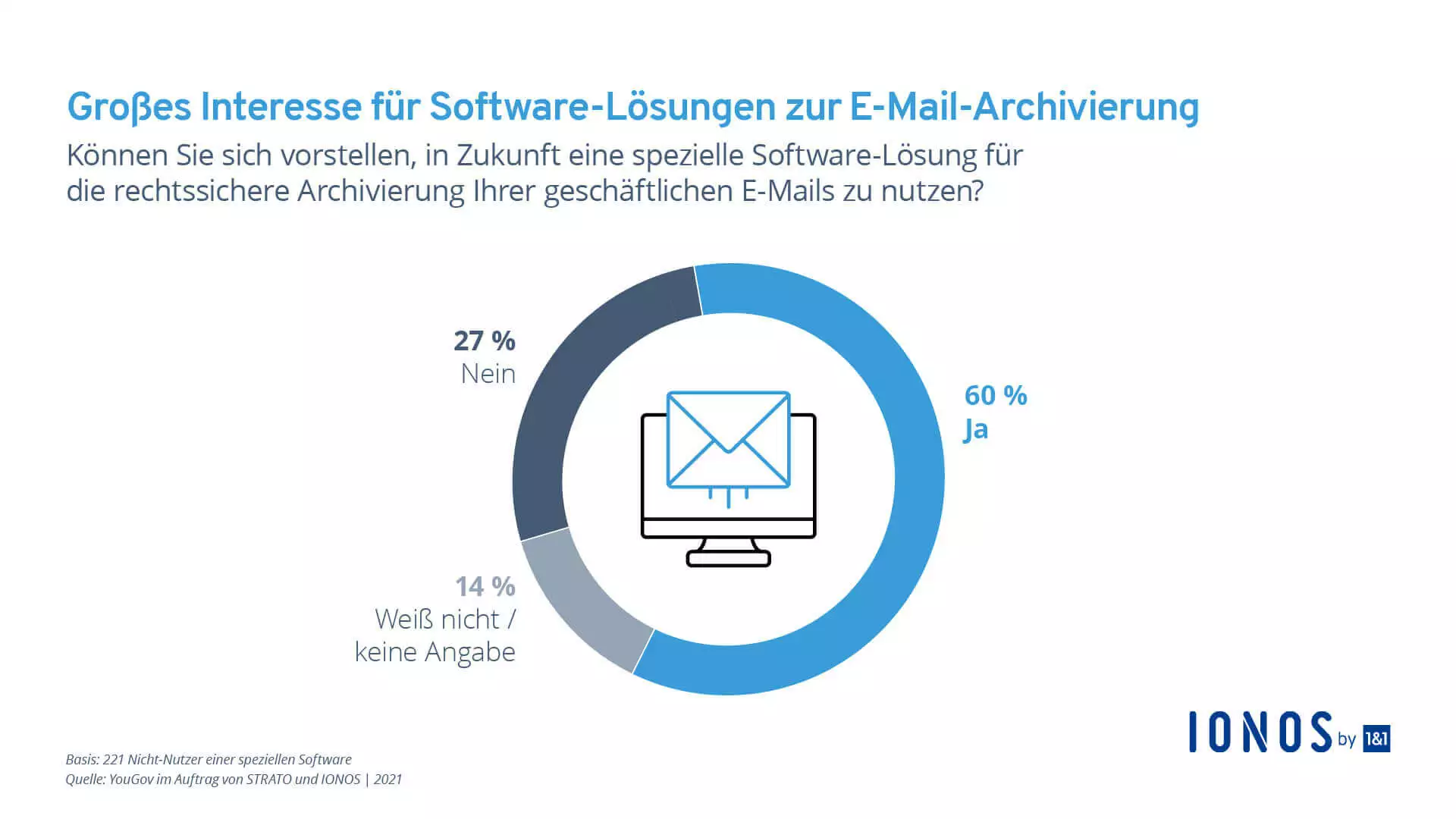 Rechtssichere E-Mail-Archivierung