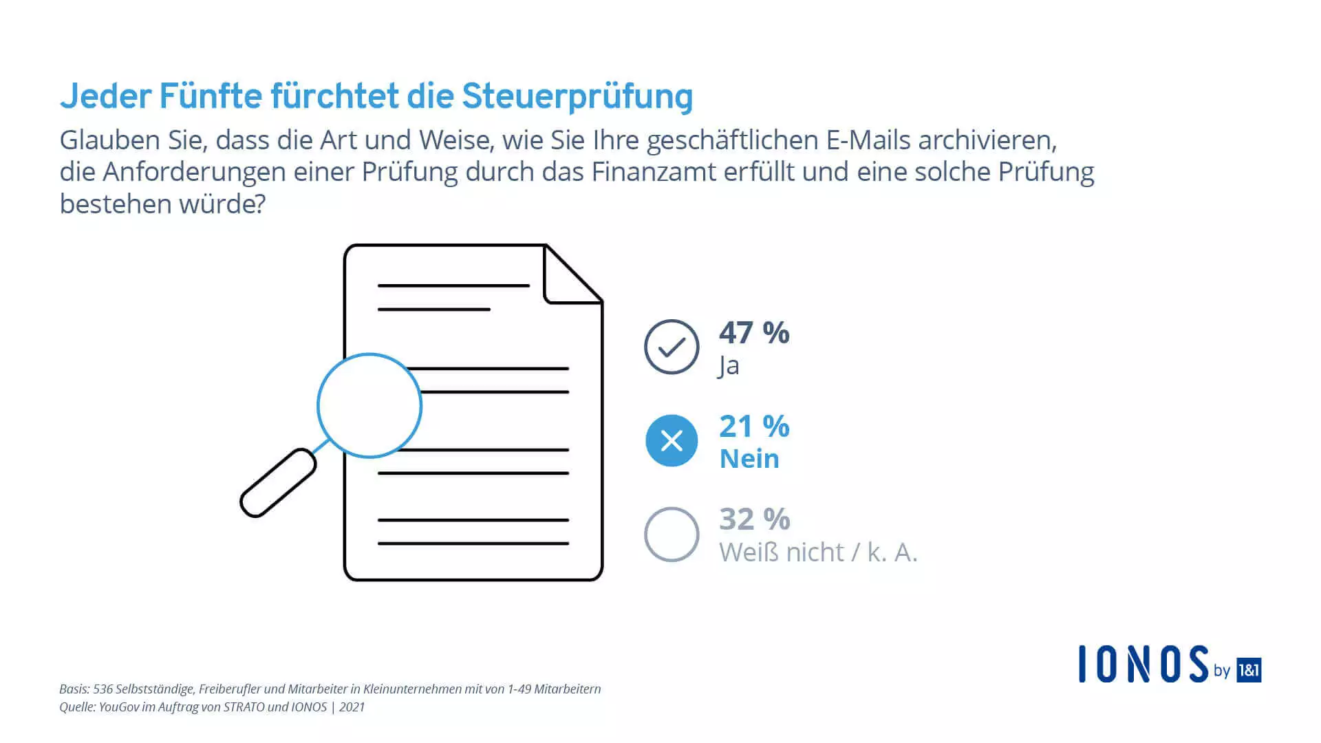 Rechtssichere E-Mail-Archivierung