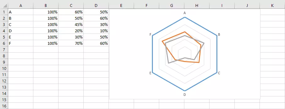 Netzdiagramm in Excel