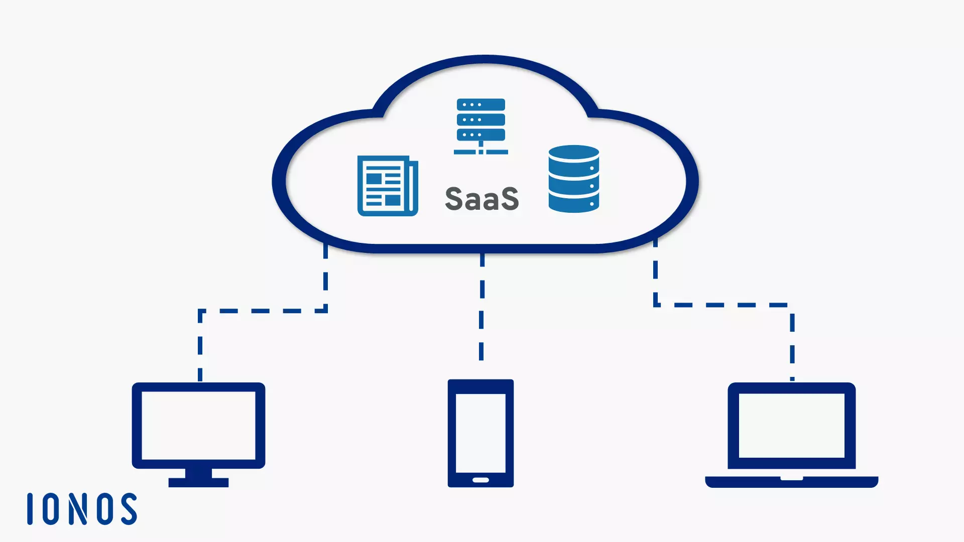 SaaS-Schaubild