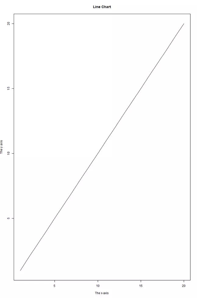 Labels in R