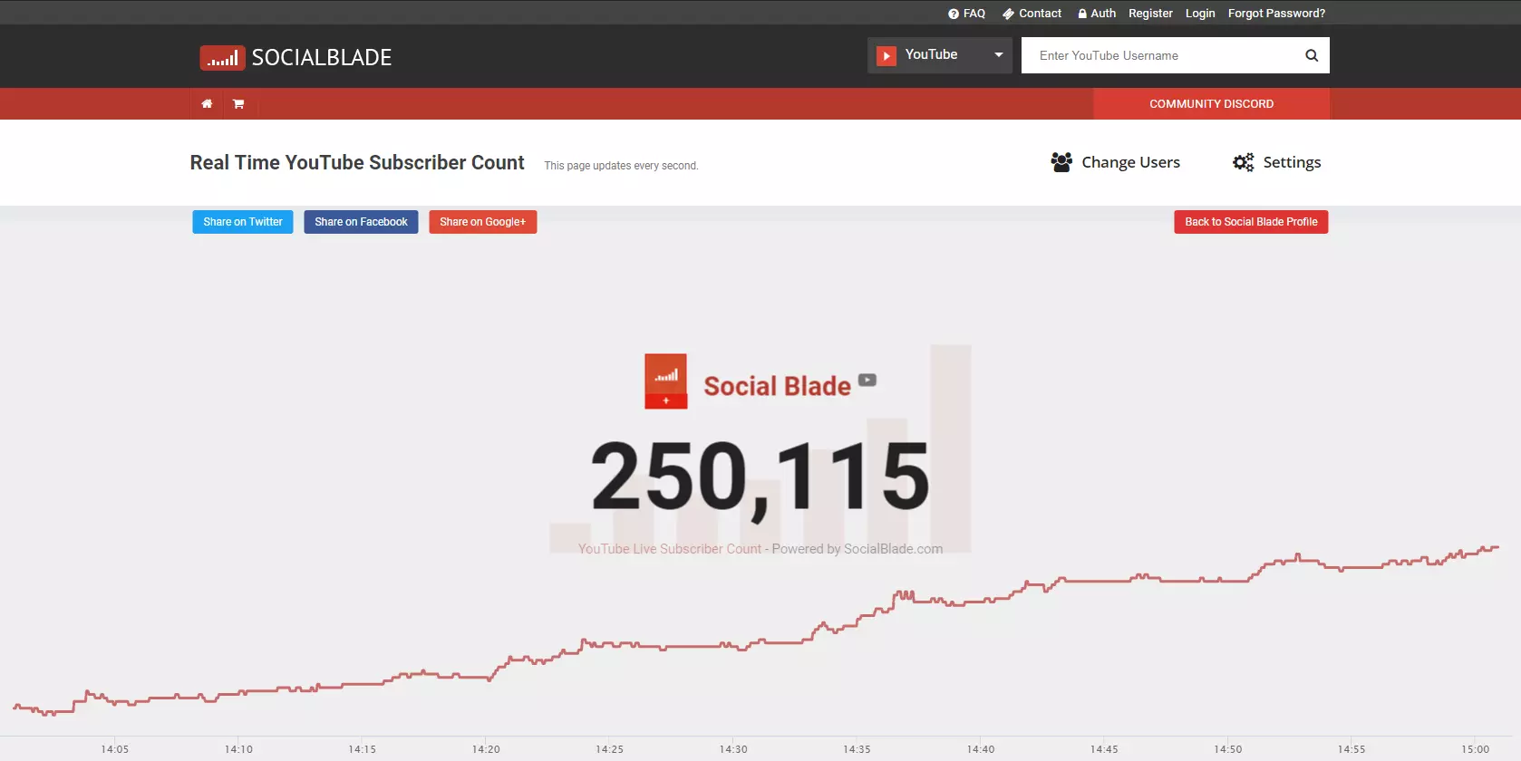 Echtzeit-Abonnenten-Zähler zum YouTube-Kanal von SocialBlade