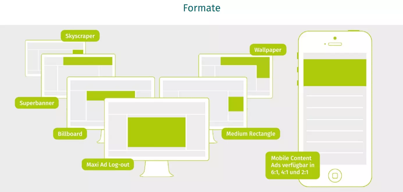 Display-Anzeigenformate von XING